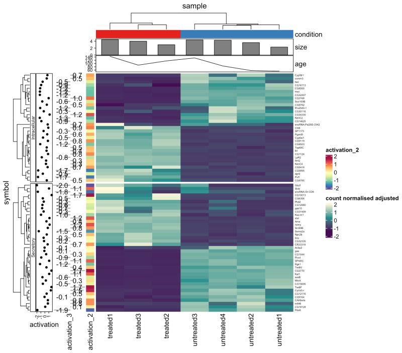 Tidyheatmap At Master Stemangiola Tidyheatmap Github - Download Classic Mountain Pattern | 8K