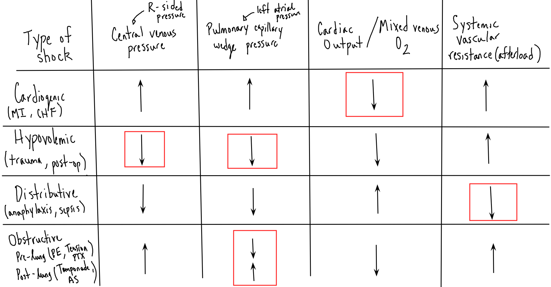 NBME Surgery Form 5 – Step Prep