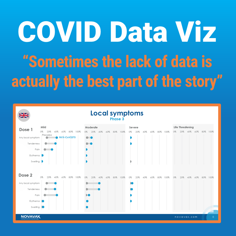 COVID Data Viz