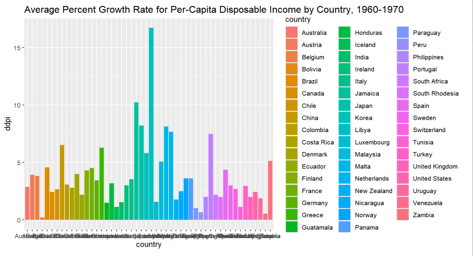 Data viz cjwqm