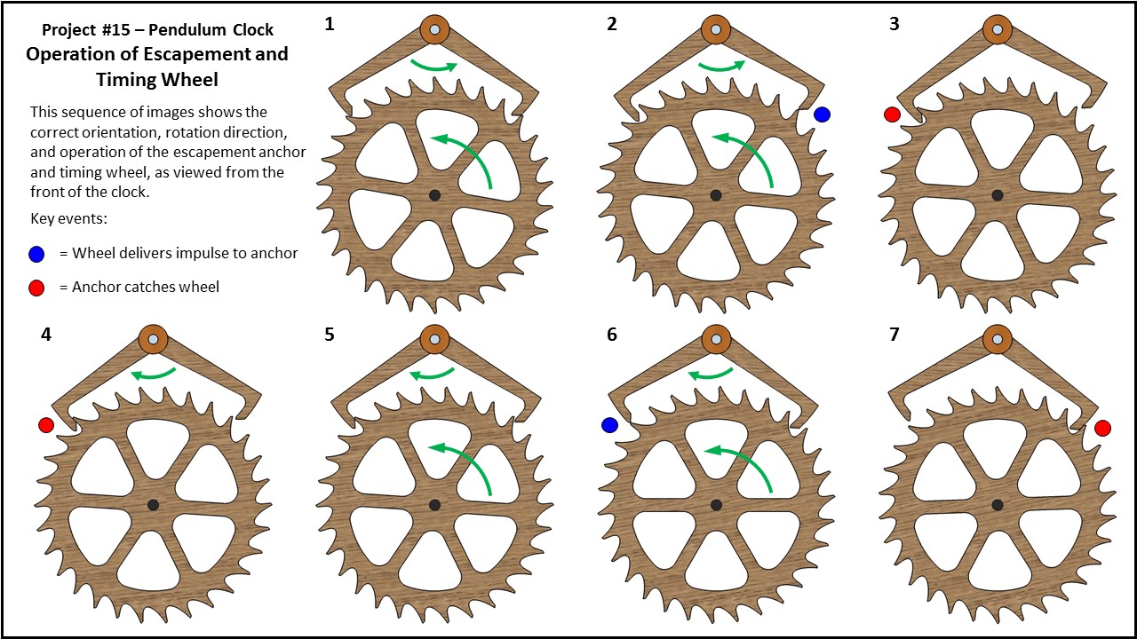 Diy Engineering Resource Page