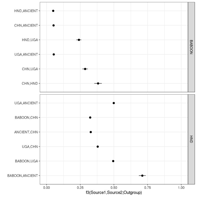 Using Admixtools In R Admixtools - Elegant Retina Landscape Pictures | Free Download