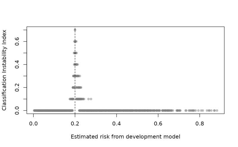 Github Codlanor7 Graduation Thesis Stability Classification By Camel - High Resolution Colorful Patterns for Desktop