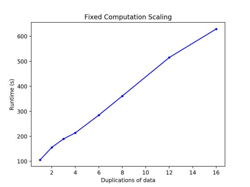 Performance Crowd Dynamics At Harvard University - Download High Quality Mountain Texture | Retina