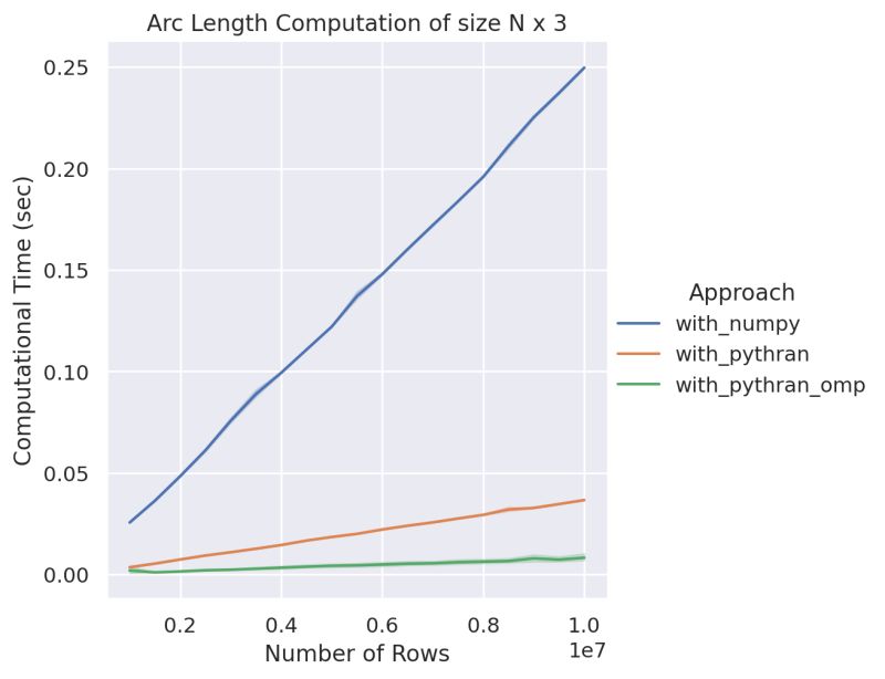 Github Trygvrad Python Speedup Comparison - Premium Desktop Sunset Illustrations | Free Download