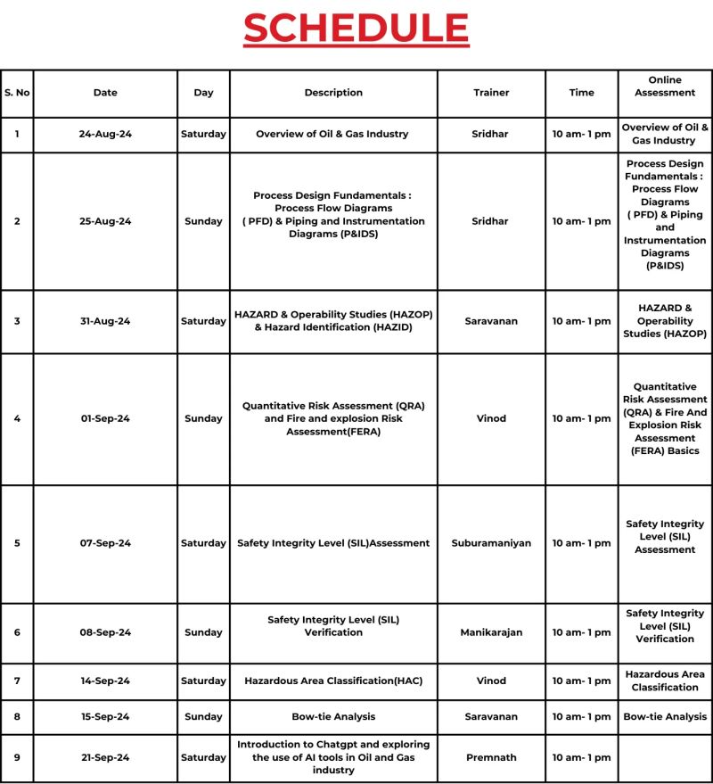Comprehensive Training In Process Technical Safety Study Online - Minimal Designs - Professional Ultra HD Collection