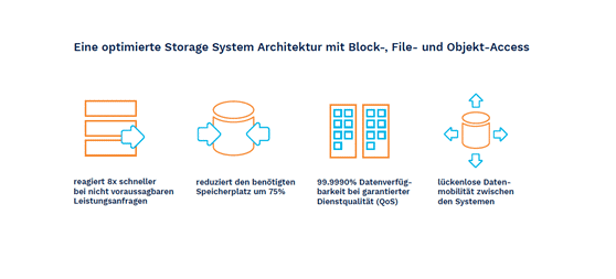IBM FlashSystem