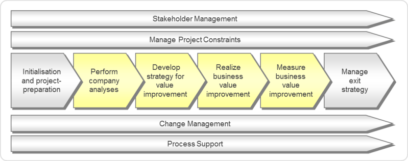 Steps Ahead Value Improvement Partners - 8K Colorful Textures for Desktop