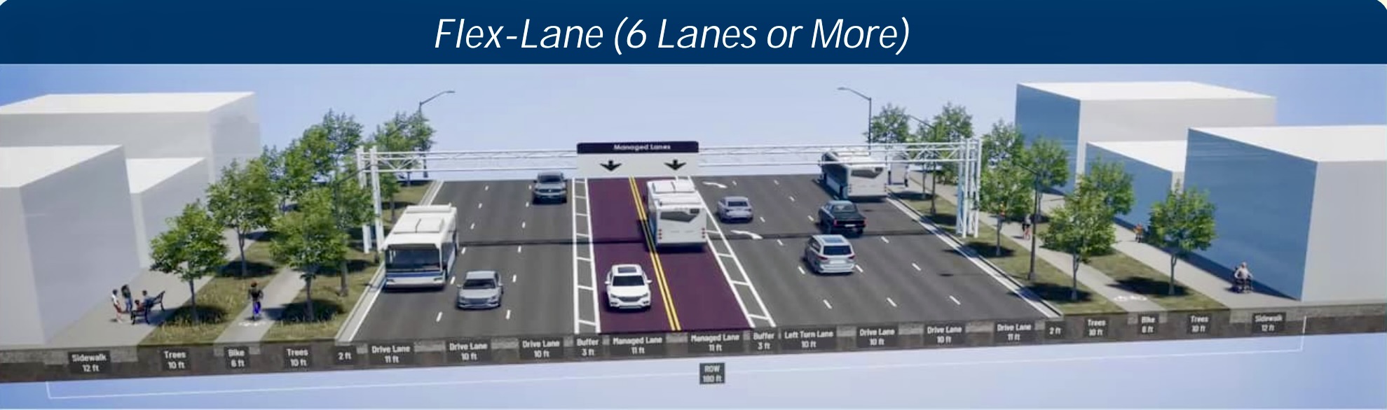 Palm Beach County transportation master plan flex lanes