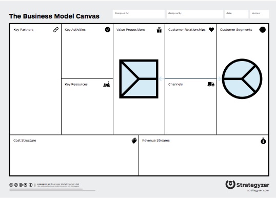 Use the value proposition canvas to print or share online use the canvas templates to print on paper and fill in by hand (or using postits), or you can fill the text fields in the same editor and directly download and share them by email, publish on social networks, upload on a web, or whatever. The Business Model Canvas Gets Even Better Value Proposition Design The Berkeley Blog