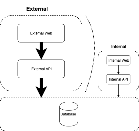 Symmetric architecture with external load diagram Symmetric architecture with external load diagram