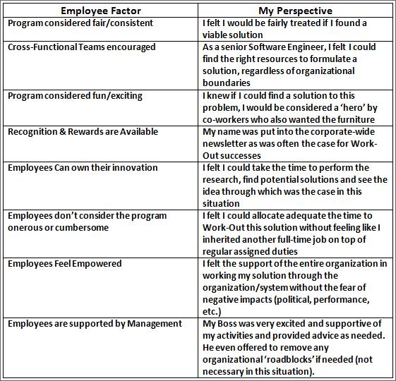Program Success Factors