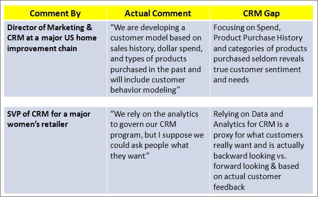 Customer Relationship Management Verbatims