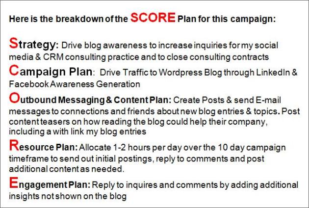 Social Media Marketing Scoring