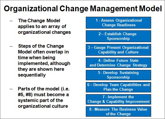 Organizational Change Management Model