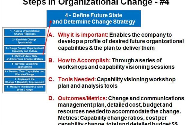 Change Management - Step #4
