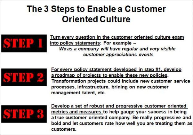 3 Steps to Transform Into a Customer Centric Company/Organization