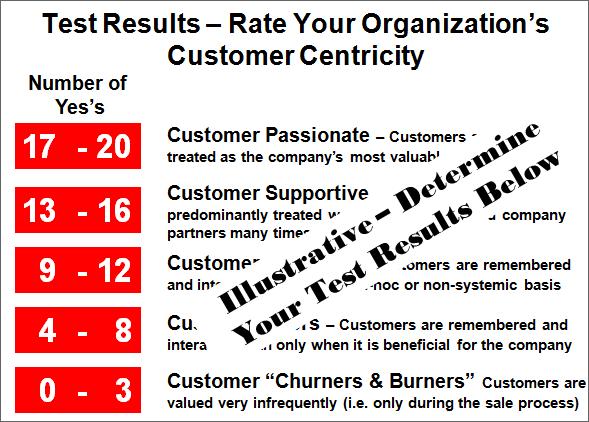 Sample Customer Centricity Test Results