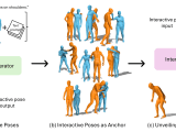 Ponimator Unfolding Interactive Pose For Versatile Human Human