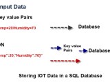 Node Red Storing Iot Data In A Sql Database
