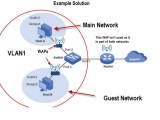 Home Lan Diagram