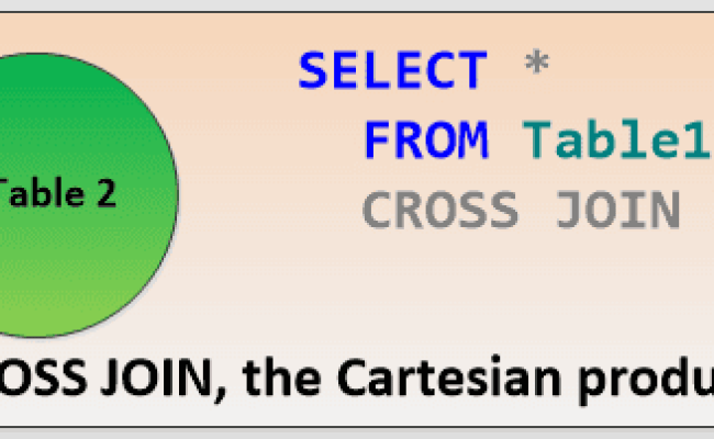 Cross Apply Tutorial : Tutorial TI – TIDADI