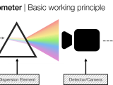 Homemade Optical Spectrometer Steve The Engineer