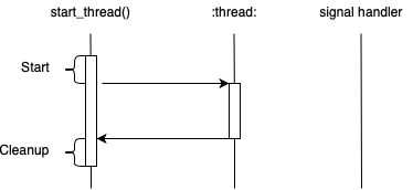 Stffrdhrn Stafford Horne Github - Best Abstract Illustrations in 4K