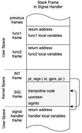 Stffrdhrn Stafford Horne Github - Classic City Texture - Retina