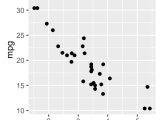 Ggplot2 Scatter Plots Quick Start Guide R Software And Data