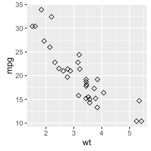 Ggplot2 Scatter Plots Quick Start Guide R Software And Data - High Quality Mountain Picture - 4K