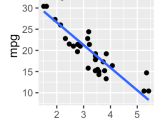 Ggplot2 Scatter Plots Quick Start Guide R Software And Data