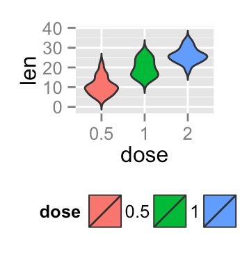 Data Visualization Violin Plot In R Studio Stack Over Vrogue Co - Best Geometric Illustrations in Desktop