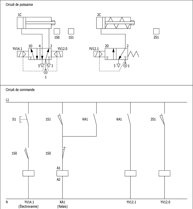 Exercice N 5 Schema Pneumatique
