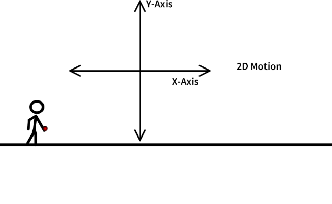 Projectile Motion - StickMan Physics