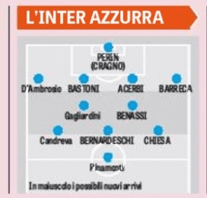 La Formazione Del Futuro Nerazzurra? È Tutta Made In Italy: Ecco I Nomi 284_x_296_png