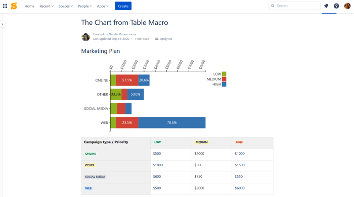 Confluence create table from excel