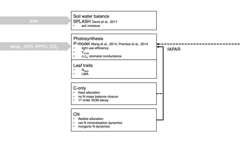 Github Vhreal Sofun - Vintage Illustrations - Creative Retina Collection
