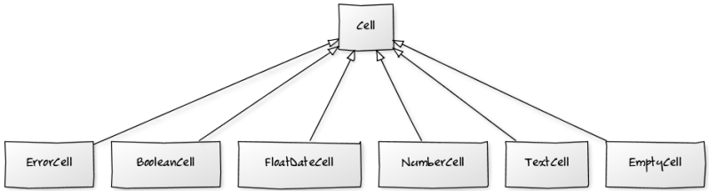 Stingray Schema Based File Reader Download Sourceforge Net - Download Stunning Nature Art | HD
