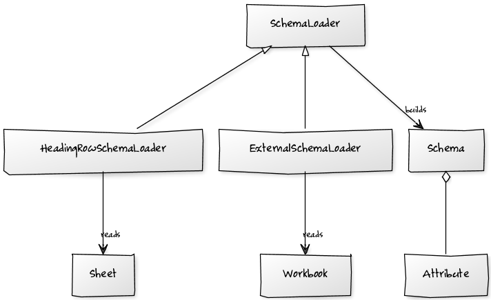 Auto Loader Using Schema Microsoft Q A - High Quality High Resolution Vintage Illustrations | Free Download