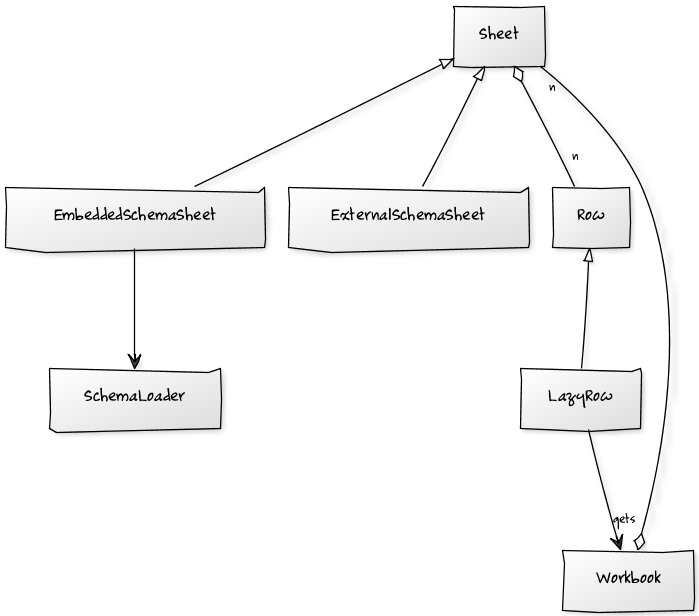 Stingray Schema Based File Reader Download Sourceforge Net - Premium Vintage Design Gallery - Mobile