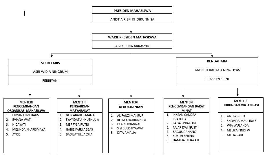 Adalah buku dokumen tentang penilaian kinerja dosen dan tenaga. Struktur BEM STKIP Al ITB | STKIP Al Islam Tunas Bangsa