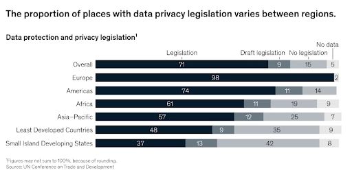 How Would Data Localization Benefit India - Download High Quality Minimal Wallpaper | Full HD