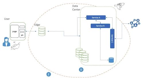 How Would Data Localization Benefit India - Download Professional Landscape Pattern | HD