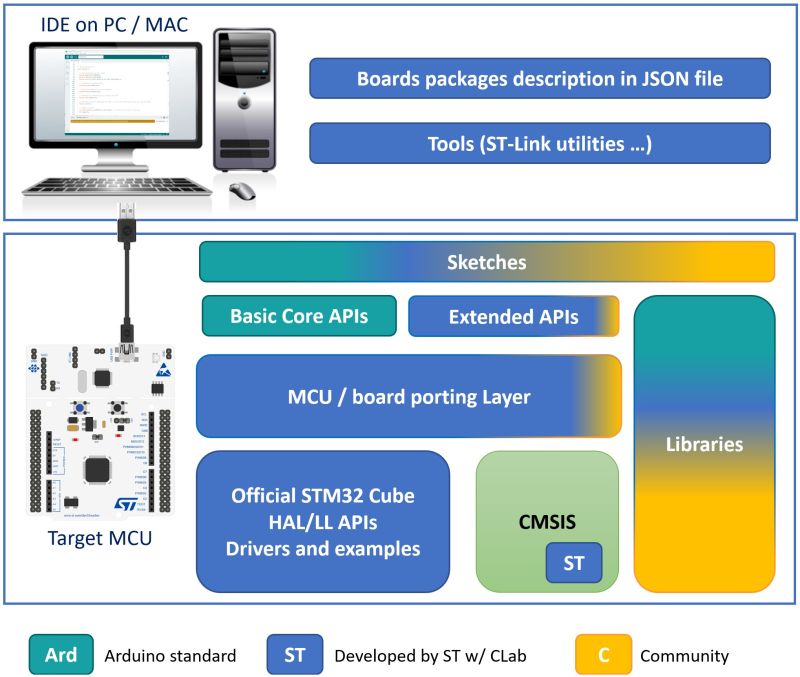 Stm32duino Softwareserial Cpp At Master Frankpolte Stm32duino Github - Modern 8K Space Pictures | Free Download