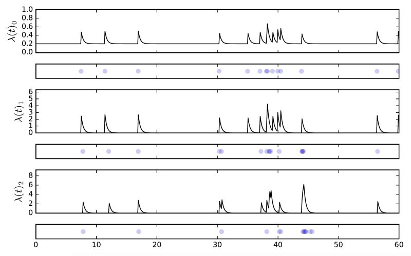 Github Ideaslabut Multivariate Community Hawkes Python - Ultra HD Dark Designs for Desktop