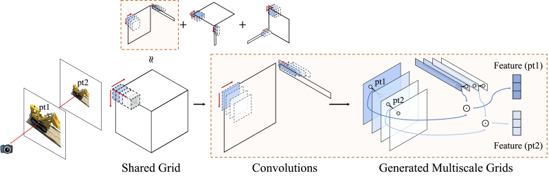 Issues Stnamjef Generativedensification Github - Landscape Illustration Collection - High Resolution Quality