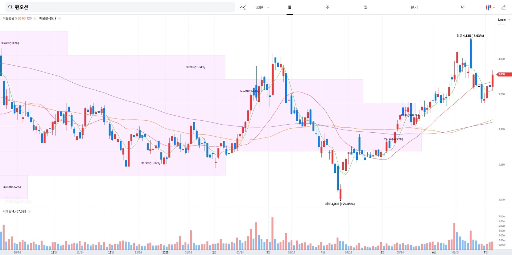 팬오션 주가 전망 및 배당금 정보 ｜ 해운·곡물물류 핵심테마 이슈 정리 (2025.07.03)