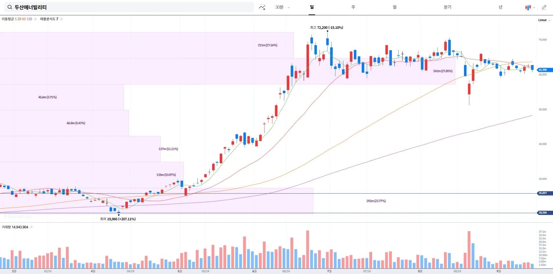 두산에너빌리티 주가 전망 및 배당금 정보 ｜ 원전, AI 수요 이슈 정리 (2025년 9월 11일)