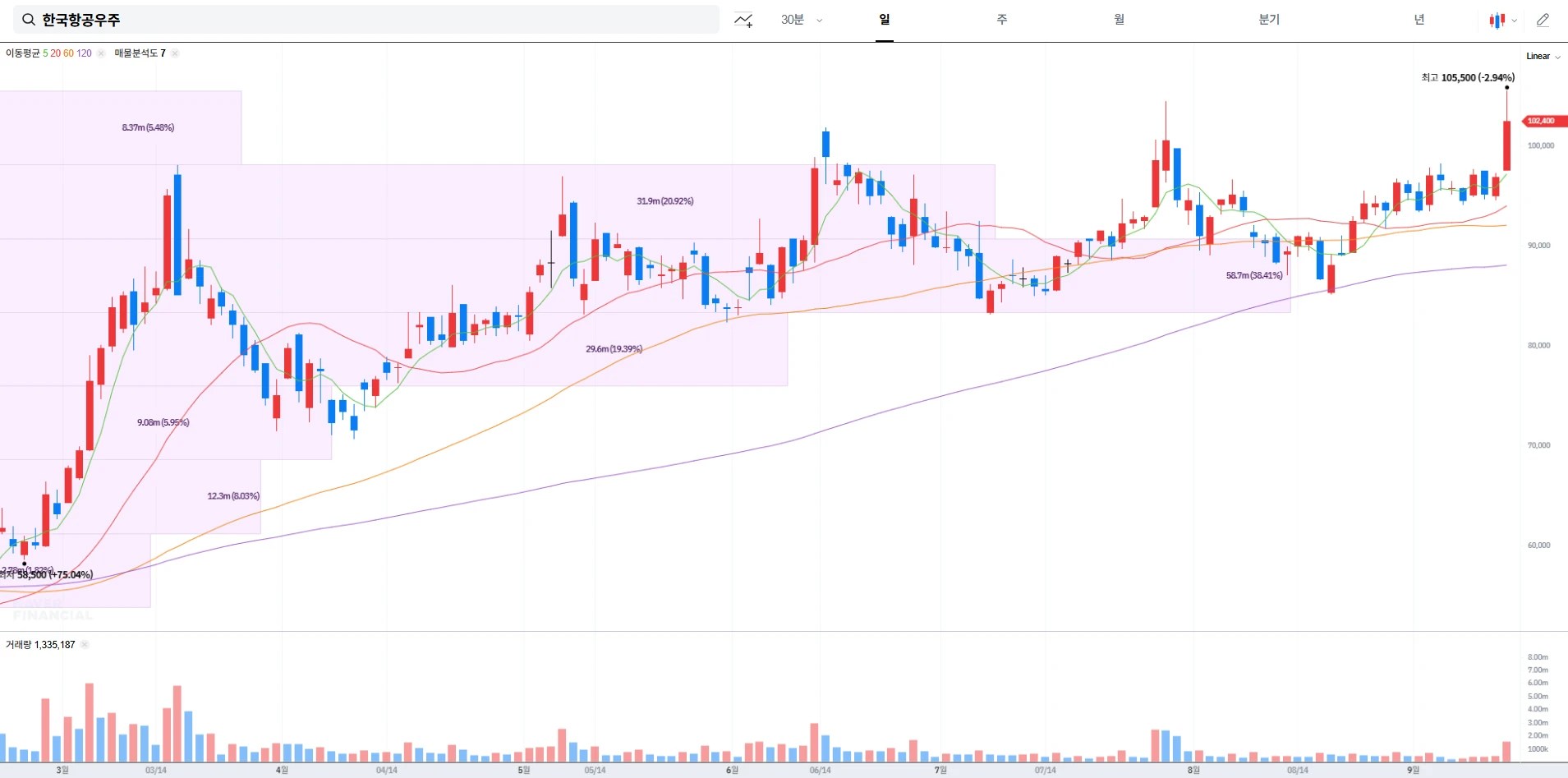 한국항공우주 주가 전망 및 배당금 정보 ｜ 항공우주·방산 이슈 정리 (2025-09-11)